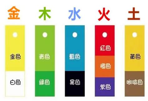 五行屬火的顏色|五行